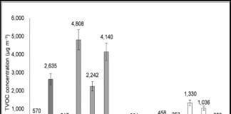 Estudo confirma toxicidade das máscaras Toxicidade de mascaras