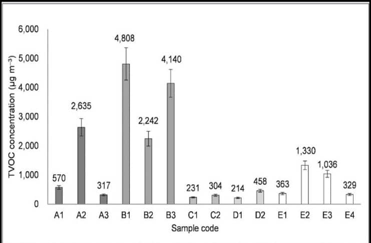 Estudo confirma toxicidade das máscaras Toxicidade de mascaras
